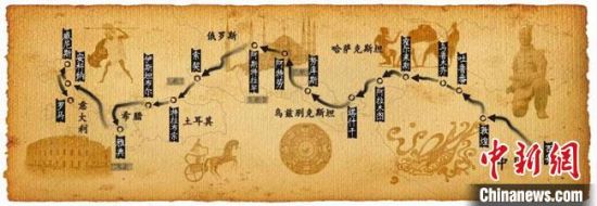 圖為古絲綢之路示意圖?！「拭C省博物館供圖