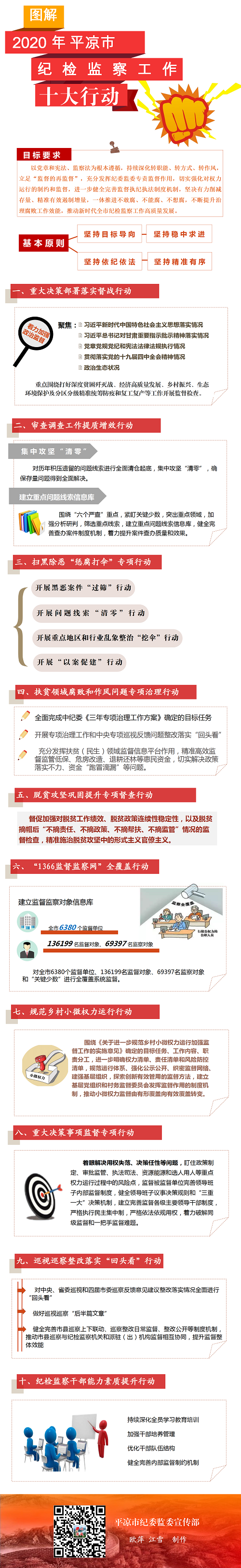 十大行動，一圖讀懂.png