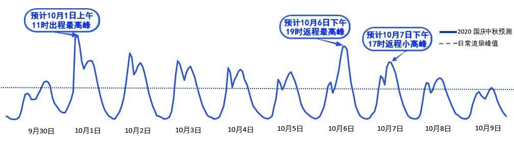 2020年國慶、中秋雙節(jié)甘肅省公路出行指南