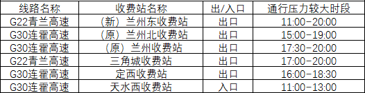 2020年國慶、中秋雙節(jié)甘肅省公路出行指南