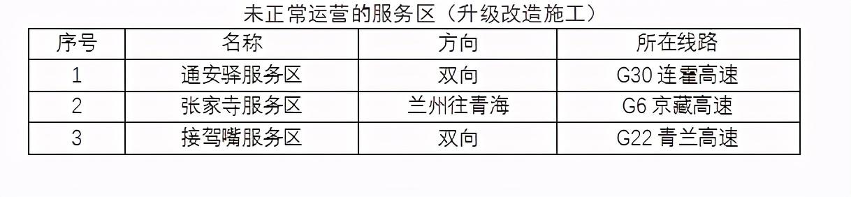 2020年國慶、中秋雙節(jié)甘肅省公路出行指南