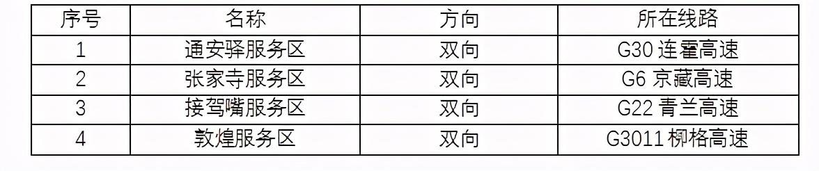 2020年國慶、中秋雙節(jié)甘肅省公路出行指南