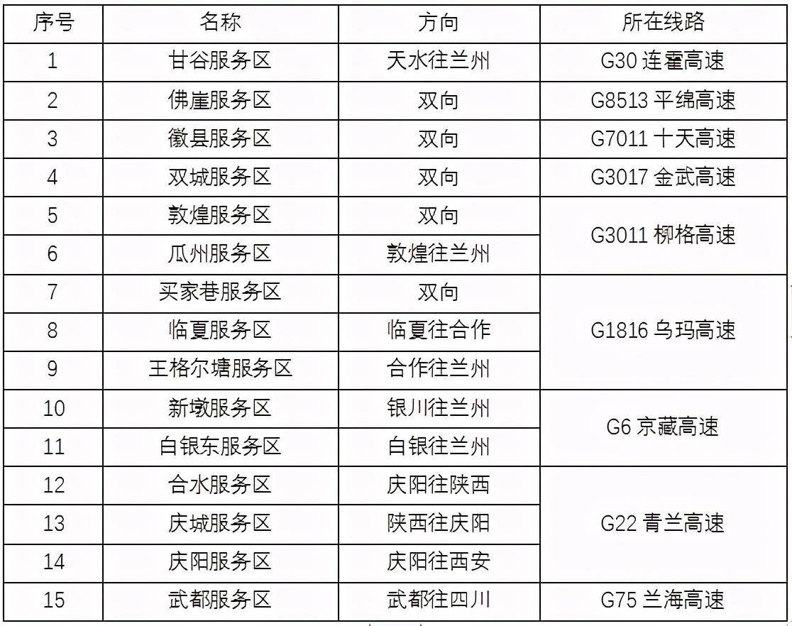 2020年國慶、中秋雙節(jié)甘肅省公路出行指南