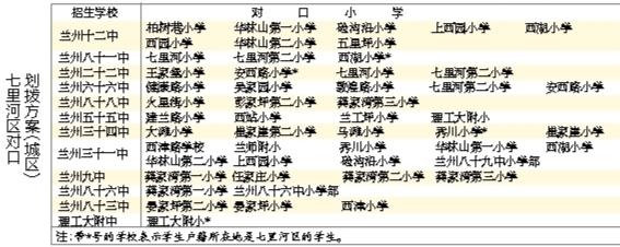 蘭州城市四區(qū)“小升初”對(duì)口劃撥方案出爐 快看！你的孩子上哪所初中
