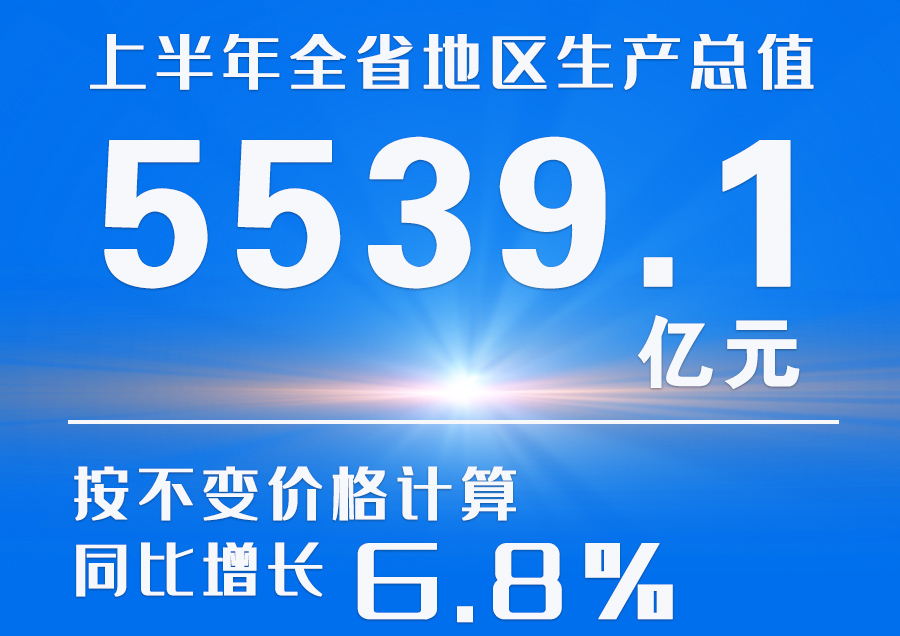  海報|2023年上半年甘肅省經(jīng)濟運行情況來了！