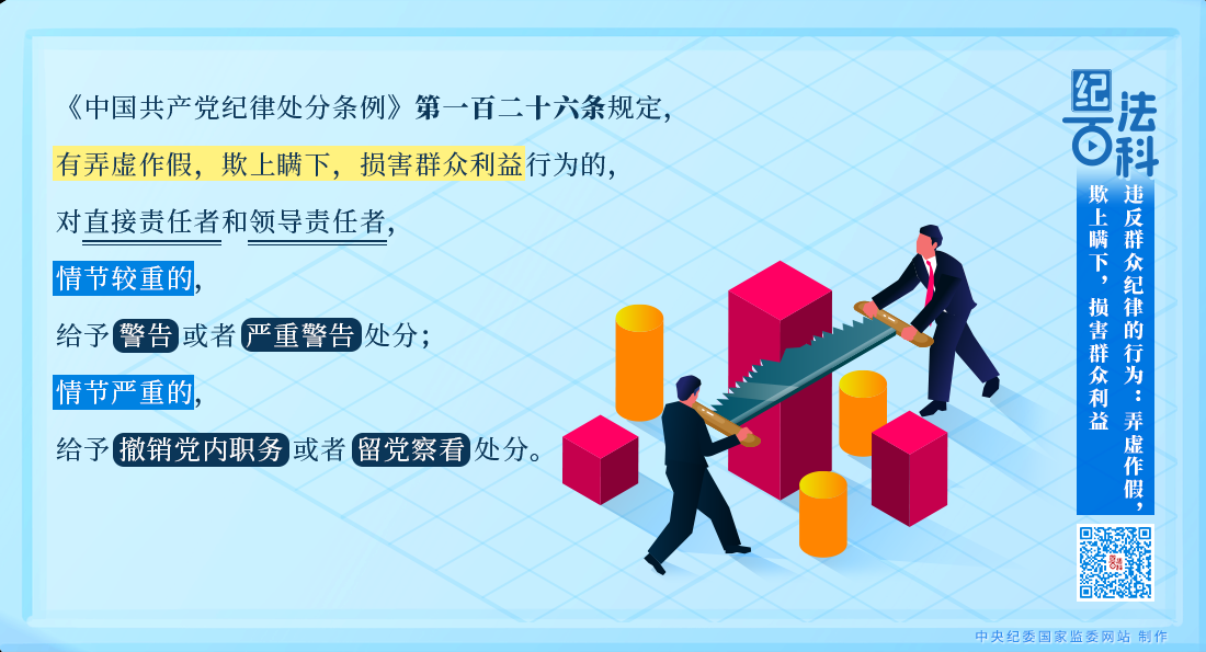 違反群眾紀(jì)律的行為：弄虛作假，欺上瞞下，損害群眾利益